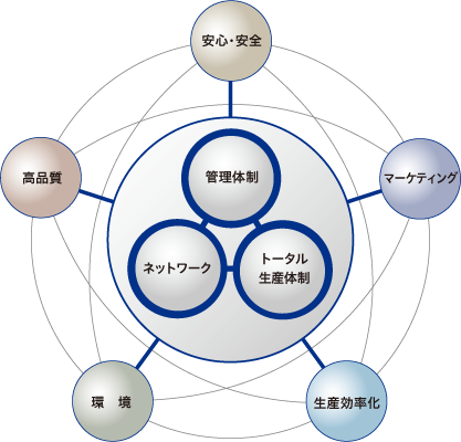 須田産業の強み