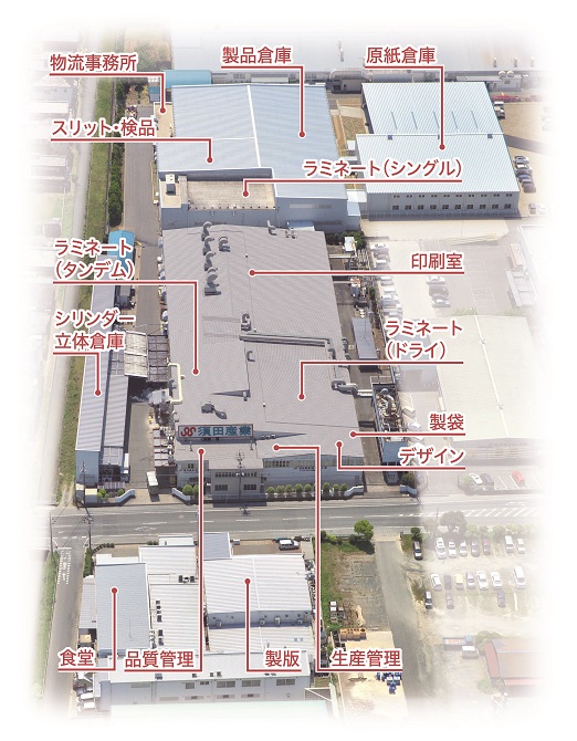 トータル生産体制