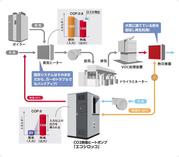 WECON（ウィーコン）導入