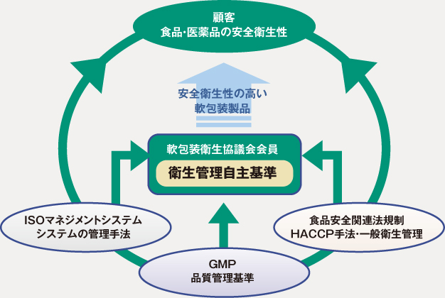 衛星管理自主基準