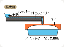 拡大図